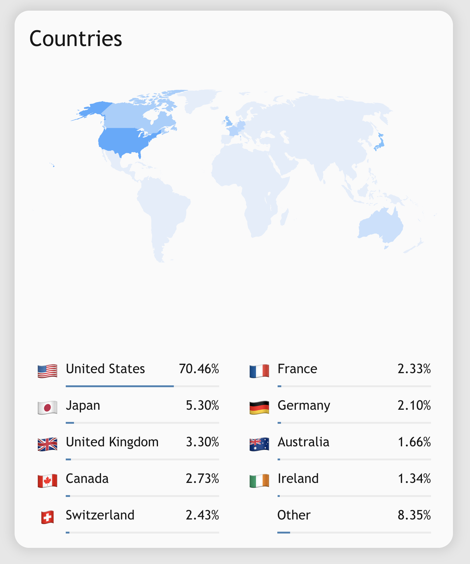 Analytics Component website preview