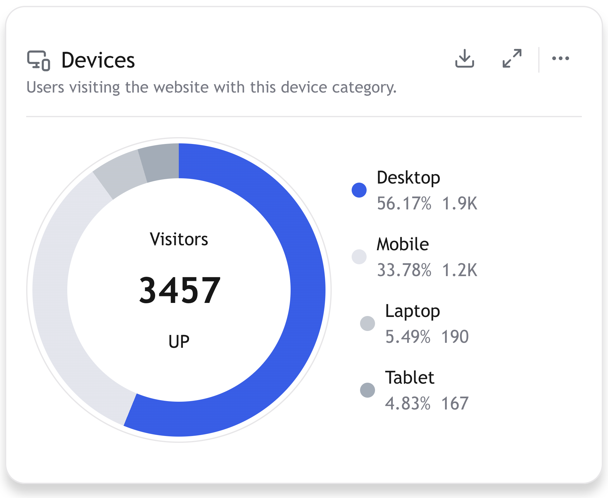 Device Analytics website preview