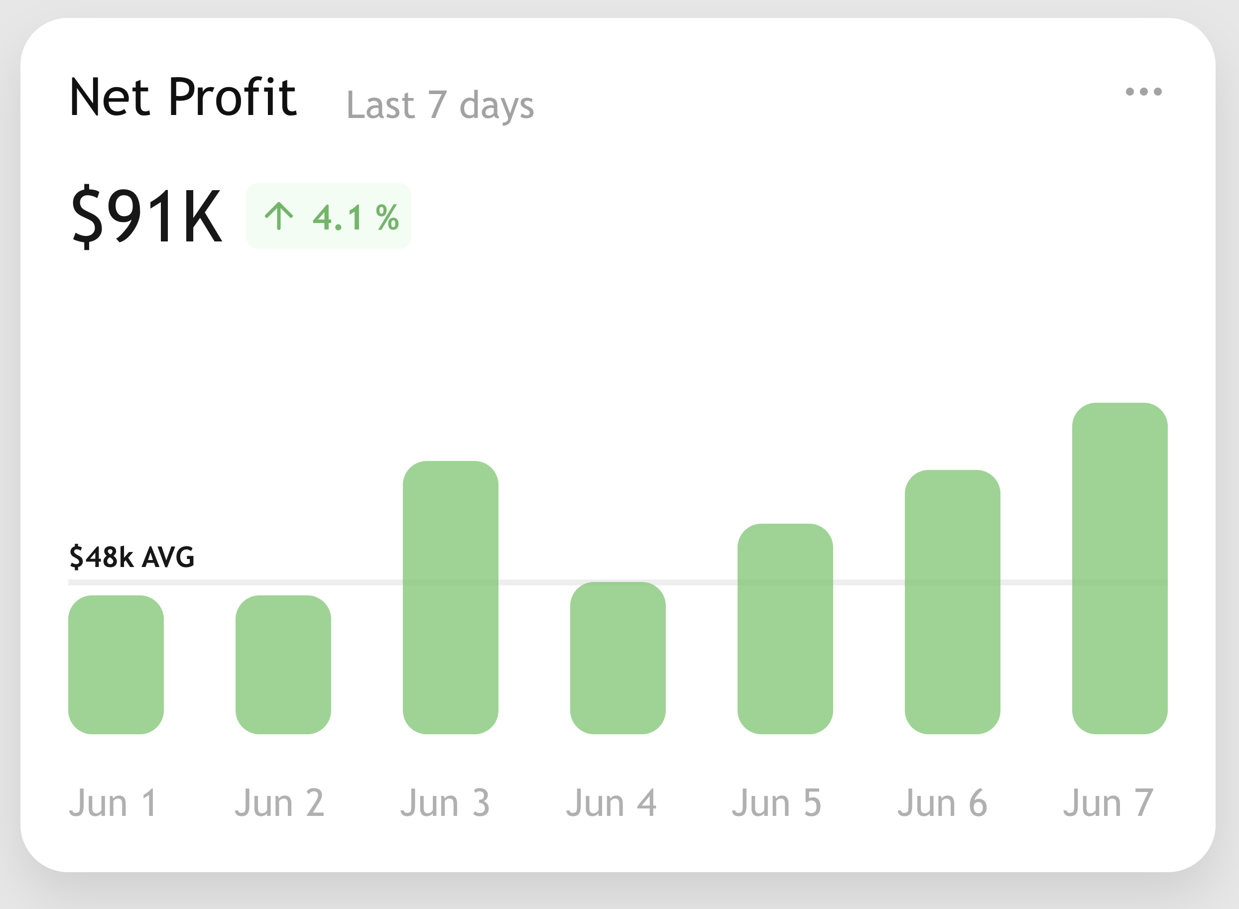 Fintech Profit website preview